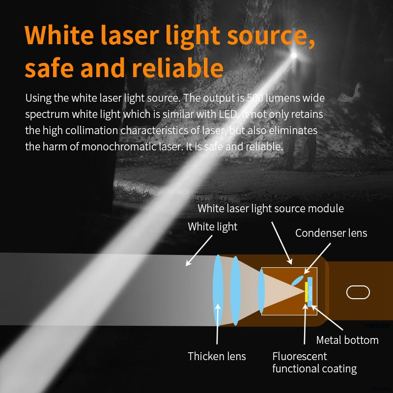 NATFIRE SF2 White Laser Flashlight LEP 1500 Meter Built in 21700 Battery Type C Rechargeable Tactical Military Search Flashlight